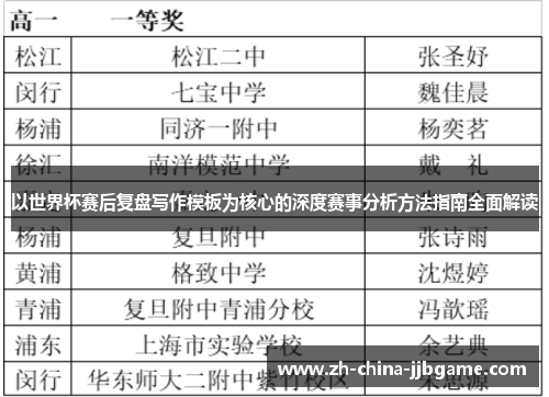 以世界杯赛后复盘写作模板为核心的深度赛事分析方法指南全面解读