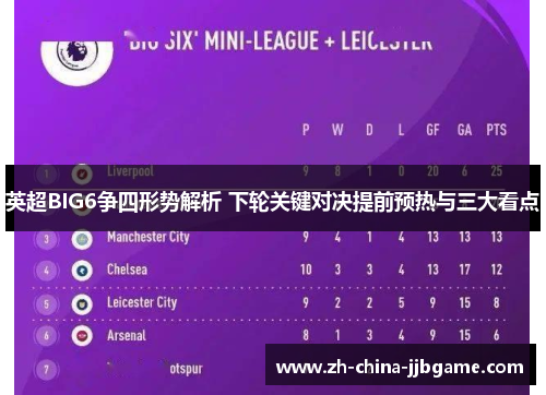 英超BIG6争四形势解析 下轮关键对决提前预热与三大看点