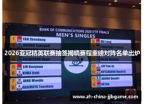 2026亚冠精英联赛抽签揭晓赛程重磅对阵名单出炉 2026亚冠精英联赛抽签揭晓赛程重磅对阵名单出炉