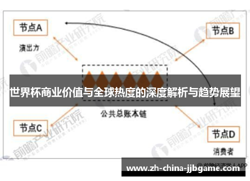 世界杯商业价值与全球热度的深度解析与趋势展望