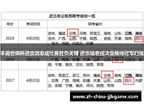 本周世俱杯进攻效率成比赛胜负关键 进攻端表现决定最终冠军归属