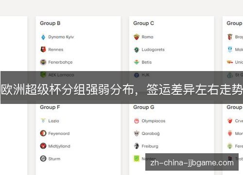欧洲超级杯分组强弱分布,签运差异左右走势 欧洲超级杯分组强弱分布,签运差异左右走势